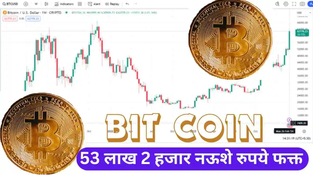 BIT COIN hits new High! बिटकॉइन पुन्हा शिखरावर ! 2021 नंतर $64,000 च्या उच्चांकावर