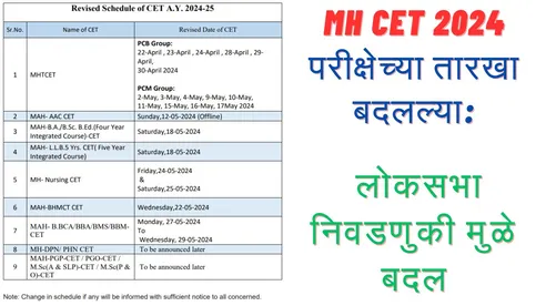 MH CET 2024 परीक्षेच्या तारखा बदलल्या: लोकसभा निवडणुकीमुळे बदल